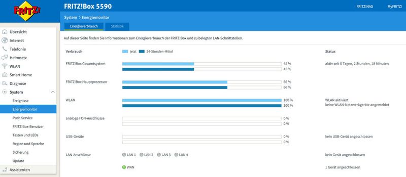 AVM Fritzbox 5590 Fiber – Energie-Monitor. (Bild: Harald Karcher)