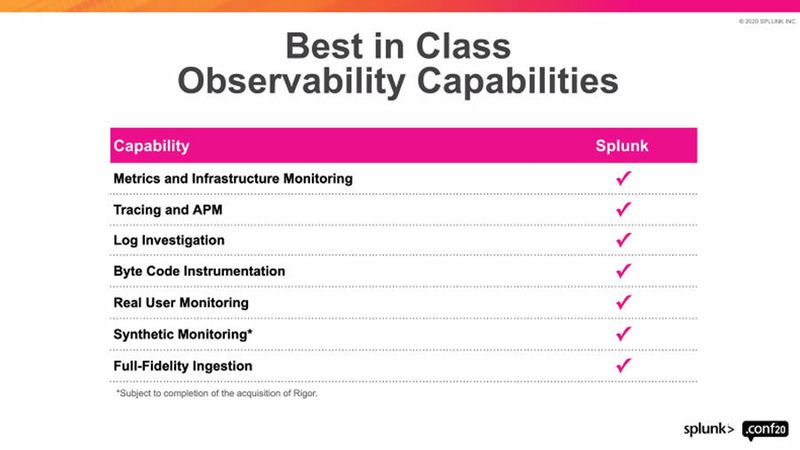 Die Funktionalität des Observability-Portfolios wurde erweitert. Die Funktion des synthetischen Monitorings hängt noch von Akquisition von Rigor ab.  (© Splunk)