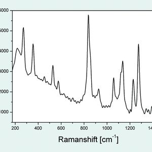 2	 Raman-Verschiebungsspektrum des Alkyltensidpulvers.