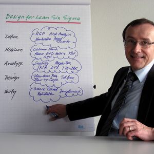 «... der steigende Kosten- und Zeitdruck verlangt nach rascher, effizienter und effektiver Innovation und Lösungsumsetzung. Dies bedingt, dass eine strukturierte Vorgehensweise eingehalten wird ...», Dr. Martin Stöckli, Leiter der Inspire Academy und COO von Inspire AG.