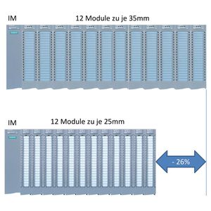 Der 1:1-Vergleich der 35-mm-IO-Baugruppe von Siemens mit der neuen 25 mm breiten Version vom Typ ET 200MP zeigt die Platzersparnis bei einem typischen Stationsausbau mit 12 IO-Modulen.