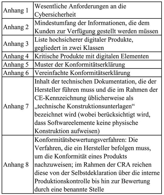 Tabelle 1: Bis zum 11. Dezember 2027 müssen Produkte die in der Tabelle aufgelisteten Anforderungen erfüllen. (Bild:  Raspberry Pi Foundation)