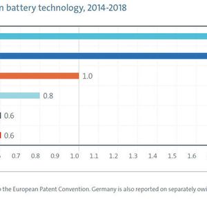(Bild: EPO (European Patent Office))