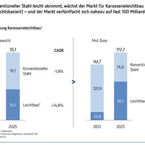 (Grafik: Christian Kleinhans)