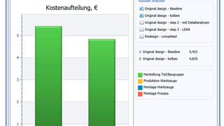Bild 5: Vergleich der Kostenaufteilung der beiden Designs.  (Bernd Haußmann)