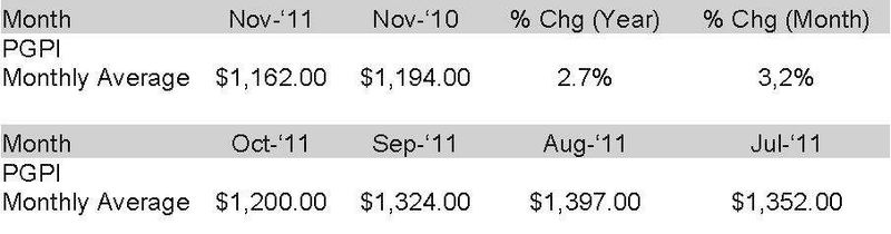 PLATTS GLOBAL PETROCHEMICAL INDEX IN U.S. DOLLARS PER METRIC TON (Source: Platts) (Archiv: Vogel Business Media)