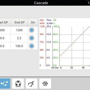 (Eppendorf AG)