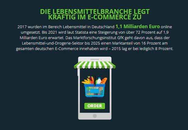 Die Lebensmittelbranche legt kräftig im E-Commerce zu. (RS Components Ltd.)