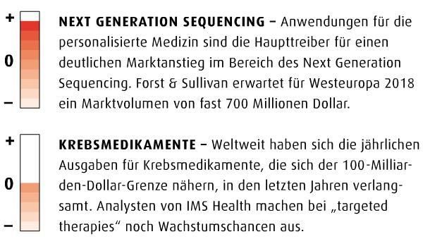 Juli-Ausgabe 2014   Trends auf den Punkt gebracht (Bild: PharmaTEC)