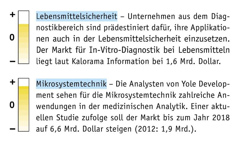 Januar-Ausgabe 2013
Kurz und bündig: Trends und Entwicklungen (Bild: LABORPAXIS)