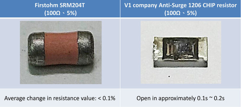 Vergleich eines MELF-Widerstands SRM204T von Firstohm (links) und eines Anti-SurgeChip-Widerstand der Bauform 1206 eines Mitbewerbers nach einer Wechselstrombelastung von 12,25 Watt. (Firstohm)