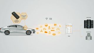 Mithilfe sogenannter OBD-Dongles können sich Halter und Fahrzeuge digital vernetzen. (Bild: Continental)