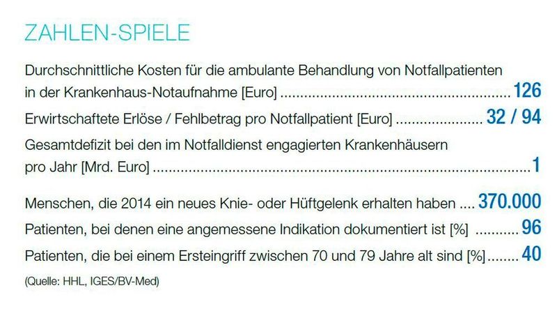  (Quelle: HHL, IGES/BV-Med)