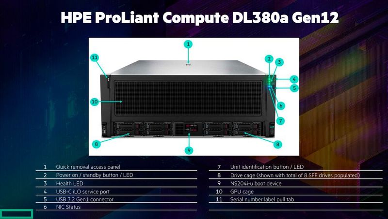 Abbildung 16: Die Belegungsmöglichkeit (Bild: HPE)