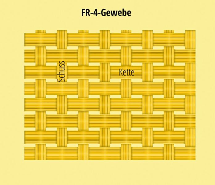 Bild 4: Ein einzelnes Glasfasegewebe: Jedes Gewebe besteht aus mehreren Glasfasern, die miteinander verwoben sind. Eine Richtung wird als Schuss, die andere als Kette bezeichnet. Achtung: Der Abstand zwischen den Fasern und die Dicke der Fasern in x- und y-Richtung ist nicht unbedingt gleich. (Bild: Eurocircuits)
