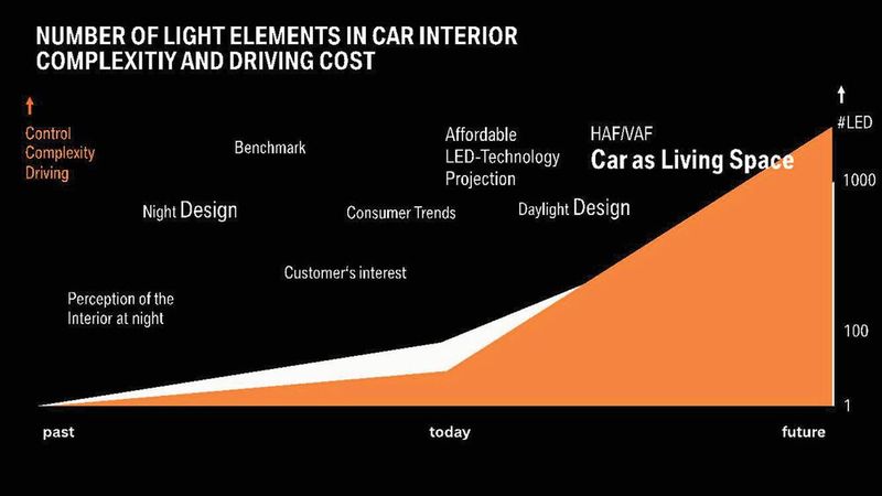 Bild 4: Die Motivations-Roadmap von BMW. Künftig entwickeln sich die Fahrzeuge hin zu einem Ort, an dem Fahrer und Passagiere mehr Zeit verbringen – nicht nur zum aktiven Fahren. (Bild: BMW)