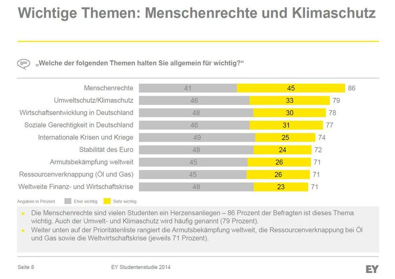  (Bild: © 2014 Ernst & Young GmbH Wirtschaftsprüfungsgesellschaft)