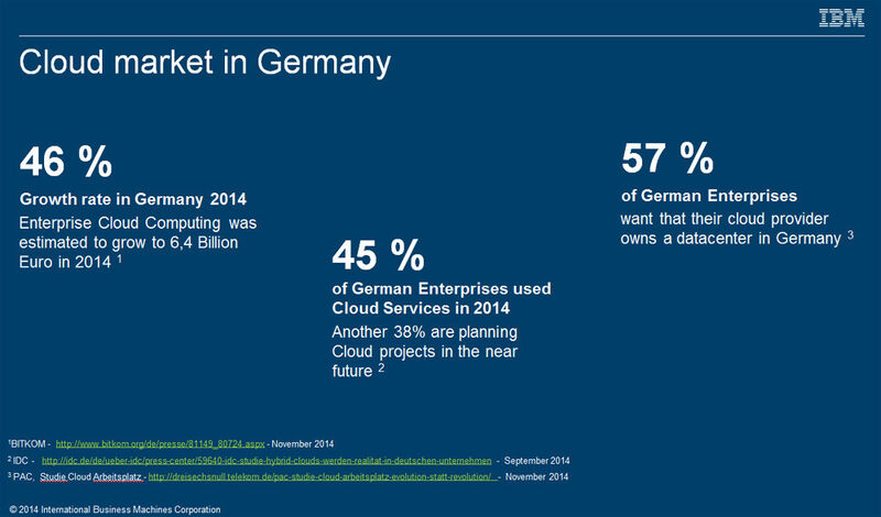 Susan J. Volkmann, in der DACH-Region als Direktorin verantwortlich für das Cloud-Geschäft der IBM gibt einen Ausblick auf den deutschen Cloud-Markt. Die Zahlen basieren auf aktuellen Erhebungen von BITKOM, IDC und PAC. (Bild: IBM)