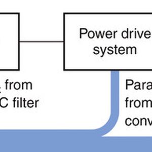 Bild 1 Auslösen des Fehlerstromschutzschalters: Unter ungünstigen Umständen kann die Summe aller Ableitströme so groß werden, dass der Fehlerstromschutzschalter (RDC: Residual Current Device) auslöst. Dieses Risiko tritt häufig bei besonders langen Motorleitungen auf.(Bilder:  EPCOS)
