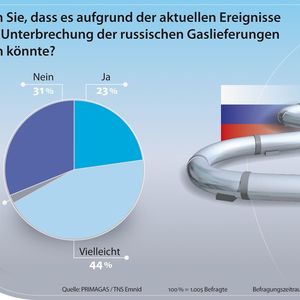 (Bild: Primagas)
