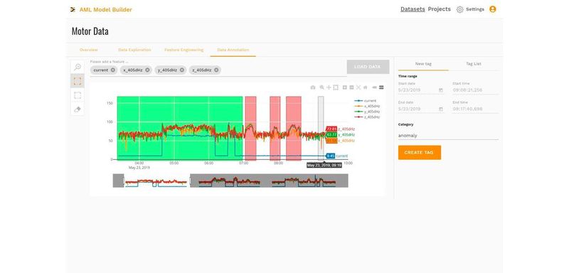 Mit dem Automated-Machine-Learning-Tool (AutoML)werden die Domänenexperten befähigt auf Basis ihres Applikationswissens eigenständig Machine-Learning (ML) Modelle zu erzeugen.  (Bild: Weidmüller)