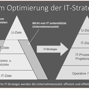 (Bildquelle: © SCOPAR GmbH)