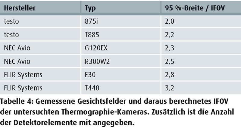  (Quelle: Fraunhofer IOSB)
