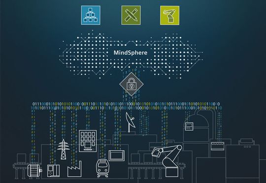 Mit neuen Partnerschaften, Apps und erweiterter Konnektivität treibt Siemens den Ausbau seines cloudbasierten, offenen IoT Betriebssystems Mindsphere weiter voran.(Bild:  Siemens)