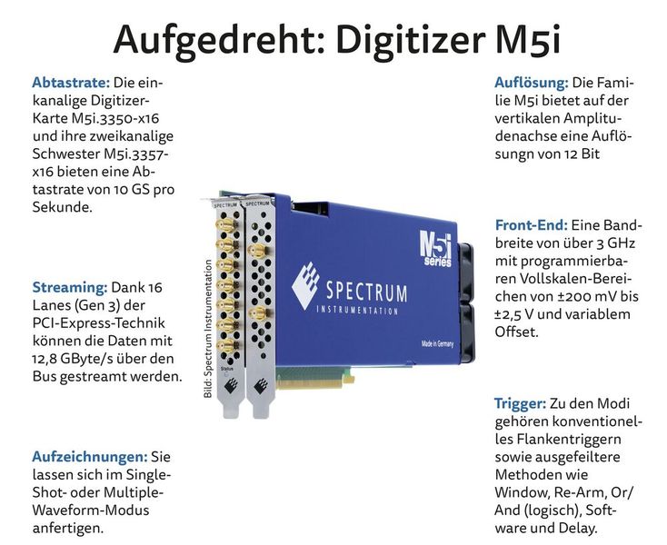 Digitizer M5i: Spectrum Instrumentation hatte bereits im Frühjahr 2022 die ersten Karten der Digitizer- Familie vorgestellt. Jetzt kommen zwei neue PCIe-Karten der M5i-Familie hinzu. Die einkanalige M5i.3350-x16 und die zweikanalige M5i.3357-x16. Bei den beiden neuen Karten hat der Hersteller die Hardware bis an die Grenzen ausgereizt: Mit ihnen ist ein Datenstreaming von 10 Gigasamples/s möglich. Dank PCIe-Technologie mit 16 Lanes (Gen 3) können die erfassten Daten mit 12,8 GByte/s über den Bus gestreamt werden. (heh)  (Bild: Spectrum Instrumentation)