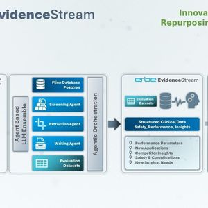 Kategorie „SME!“: Erbe Elektromedizin automatisiert mit Evidence-Stream die Extraktion und Strukturierung klinischer Evidenz aus Fachliteratur für MDR‑konforme Bewertungen über mehr als 60 Produktgruppen. Entwickelt mit Flinn, nutzt die Plattform Screening- und Extraktionsagenten, halbiert den Rechercheaufwand von 88 auf 44 Stunden und eliminiert fünffach redundante Datenextraktion in 13 Abteilungen. Im ersten Produktionsjahr: über 5.000 Abstract‑Screenings, 97 Literaturrecherchen, 8,7‑facher ROI, Amortisation in 42 Tagen – ohne Stellenabbau; frei gewordene Kapazitäten fließen in anspruchsvollere Analysen und Strategie.(Bild:  Erbe)