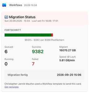 Die Migrationspipeline meldet im Teams-Chat den Abschluss einer Welle mit 9.383 von 9.389 Postfächern und 16.070 GB übertragenen Daten.(Bild:  Joos - Microsoft)