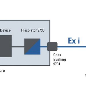 R. Stahl's 9730 HFisolators provide intrinsically safe signals for connecting standard industrial-grade antennas in hazardous areas.