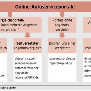 (Grafik: kfz-betrieb)