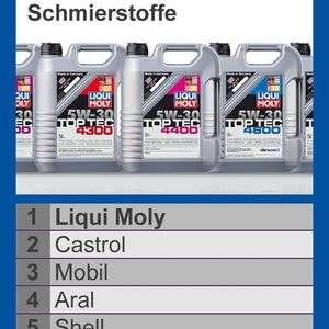 (Foto: Liqui Moly)