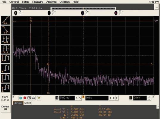Bild 10: FFT-Analyse eines 2,5-GHz-Sinus-Signals, aufgenommen mit einem Agilent DSO80304A mit einer Samplingrate von 40 GHz. (dataTec)