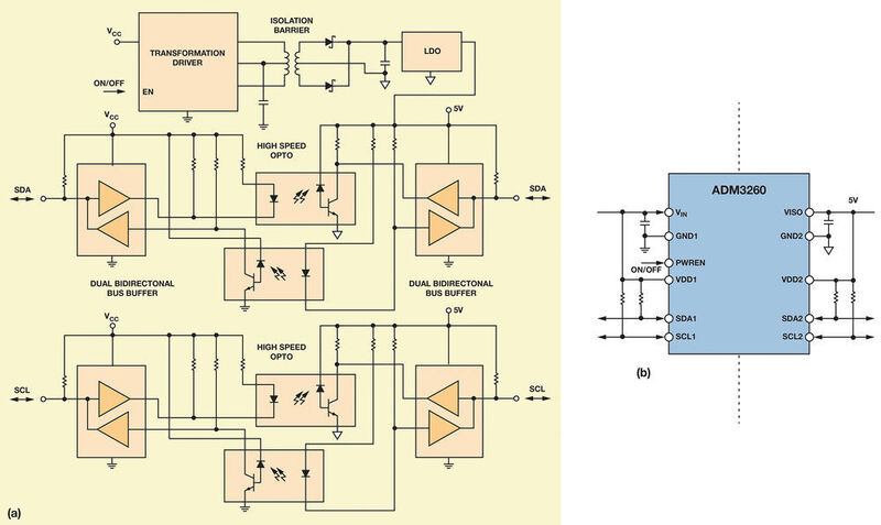 Bild 1: Vergleich isolierter I2C-Entwicklungen: links (a) diskrete Lösung und rechts (b) integrierte Lösung. (Analog Devices)