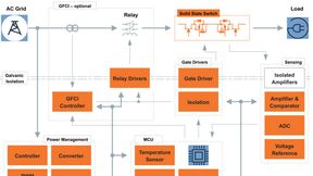 Bild 1:  Blockdiagramm eines Solid State Leistungsschalters (SSCB). (Bild: onsemi)