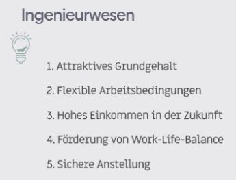 Die Top 5 Eigenschaften von Young Professionals mit Studienabschluss im Bereich Ingieurwesen im Jahr 2020. (Universum)