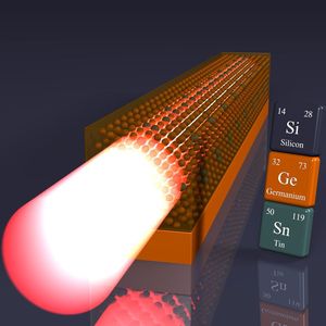 Schematischer Aufbau: Der Germanium-Zinn-Lasers ist mittels einer Zwischenschicht aus reinem Germanium (orange) direkt auf dem Silizium-Wafer (blau) aufgebracht.