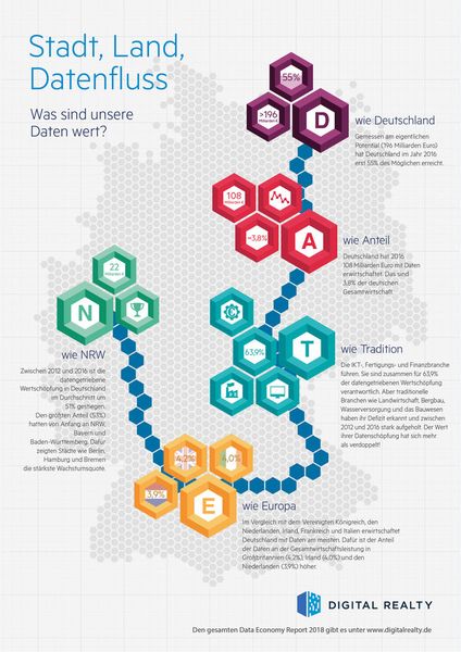  (Bild: Digital Realty)