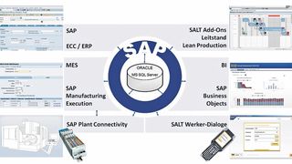Durchgängiges MES, beginnend bei Lean Production und mit Unterstützung durch Feinplanung und Leitstand bis hin zu BDE/MDE auf der SAP-Plattform. Bild: Salt Solutions (Archiv: Vogel Business Media)