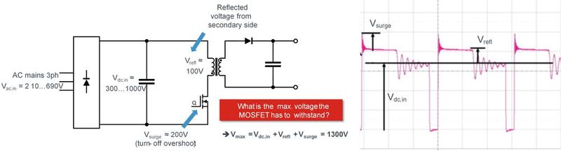 Bild 1: Flyback als typische Hilfsversorgungstopologie und Spannungen am MOSFET.  (Bild: Rohm)