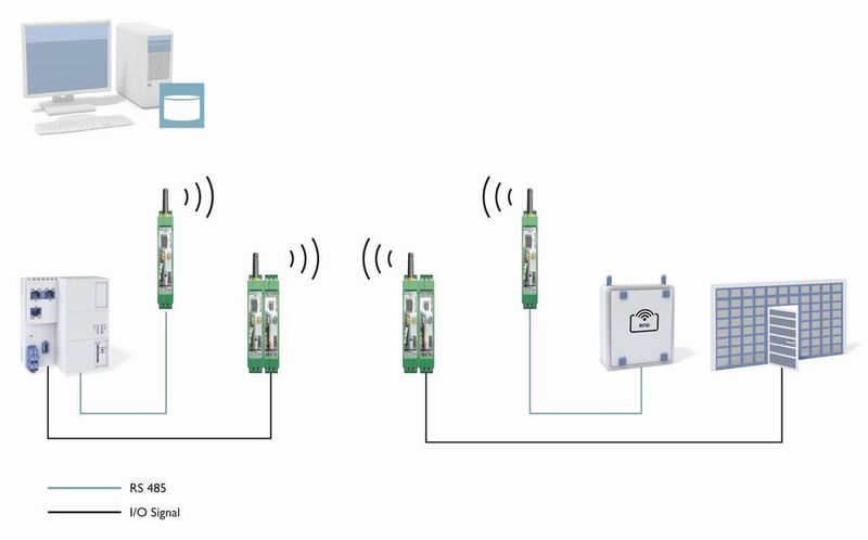 Der Zutritt zur Produktionshalle wird von einem RFID-Kartenleser geprüft, der die Daten per Funk an die Evolynx-Steuerung weiterleitet. (Phoenix Contact)