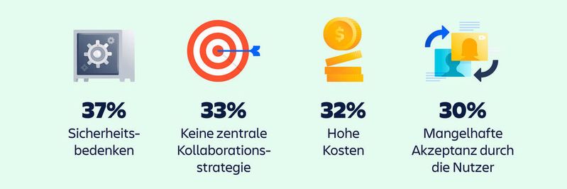 IT-Entscheider sehen sich mit einigen Hindernissen bei der Umsetzung ihrer Kollaborationsstrategie konfrontiert. IT-Entscheider sehen sich mit einigen Hindernissen bei der Umsetzung ihrer Kollaborationsstrategie konfrontiert.