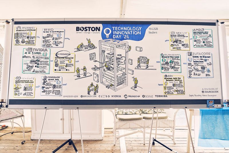 Der Boston Technology Day, zusammengefasst auf einem Bild (Bild: Boston)