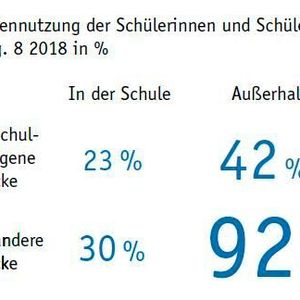 (Bildungsbericht 2020)