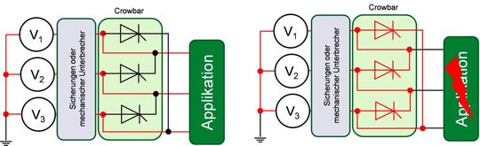 Bild 4: Schematische Darstellung zur Funktion der Crowbar.(Bild:  Dr. Martin Schulz, Littelfuse Europe GmbH)