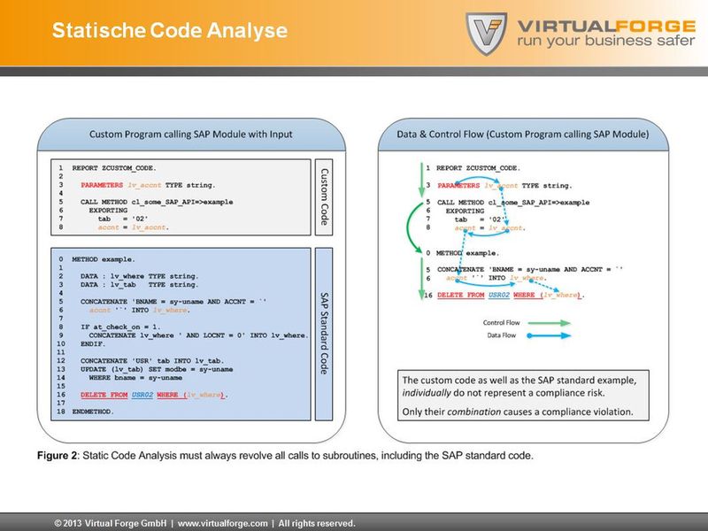 Das Prüfen von Quellcode unter dem Gesichtspunkt „Sicherheit“ ist mühsam – Zeile für Zeile ist dabei vorzugehen – und es darf nicht vergessen werden, auf den korrekten Aufruf von Subroutinen und externen Programmen zu achten. (Bild: Virtual Forge)