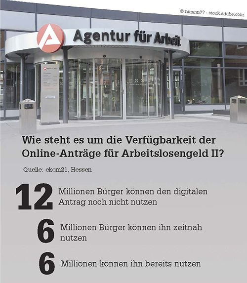 6 Millionen Bürger können das Arbeitslosengeld II online beantragen (Datenstand: März 2021) (https://dashboard.ozg-umsetzung.de/)