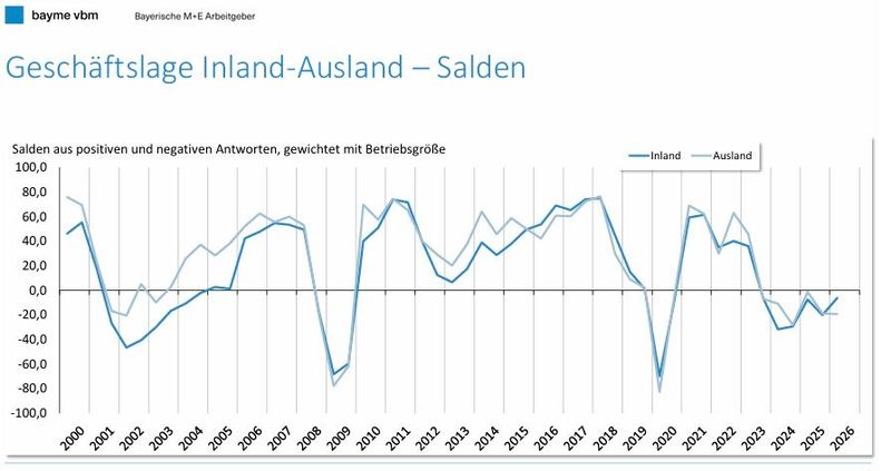  (Bild: B. Brossardt / Bayme / VBM)
